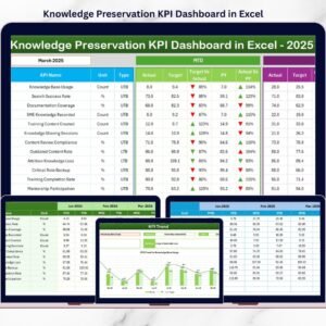 Knowledge Preservation KPI Dashboard in Excel