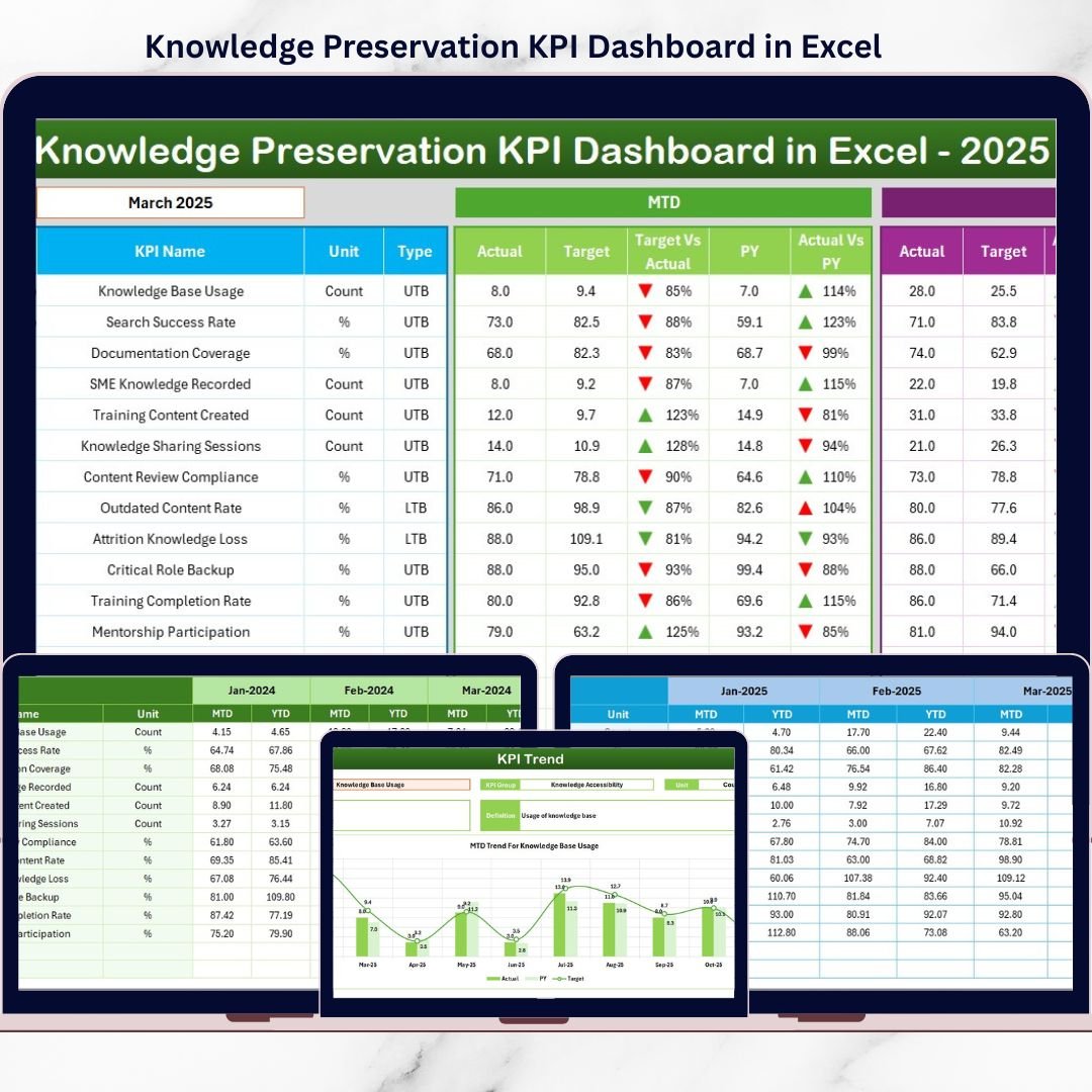 Knowledge Preservation KPI Dashboard in Excel