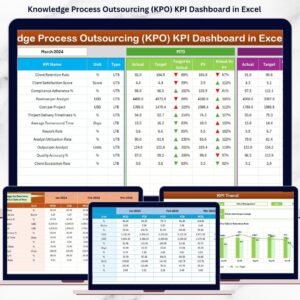Knowledge Process Outsourcing (KPO) KPI Dashboard in Excel