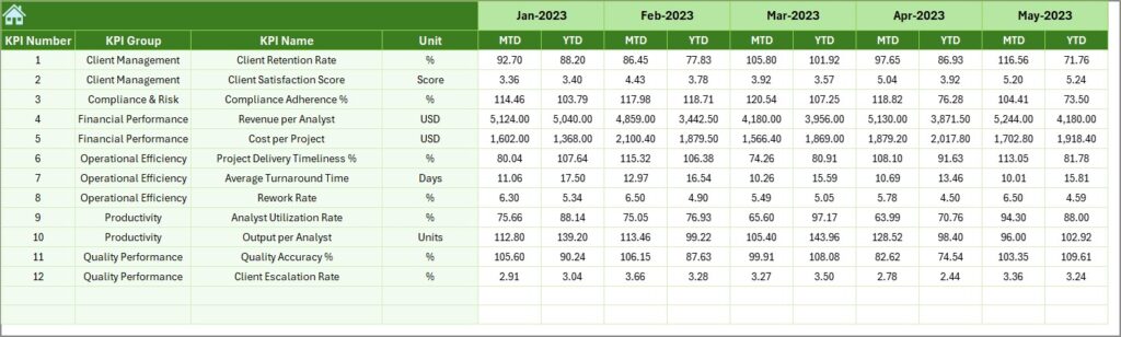 Knowledge Process Outsourcing (KPO) KPI Dashboard in Excel - Next Gen ...