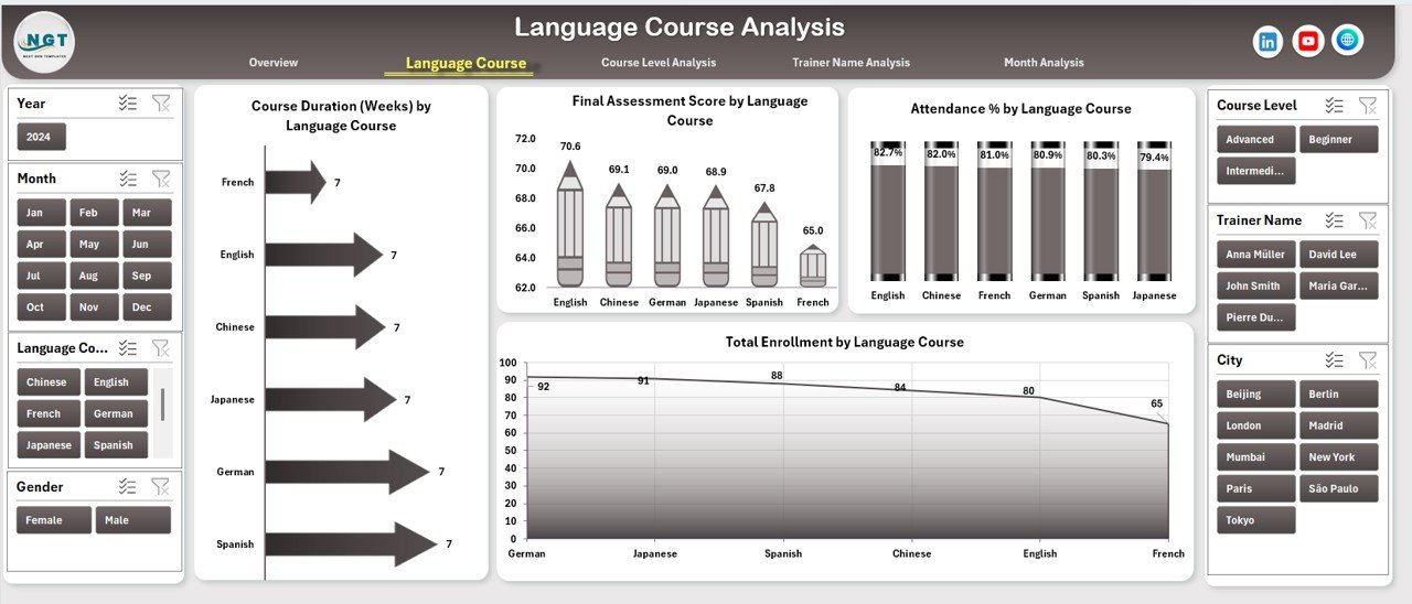 Language Schools Dashboard in Excel - Image 3