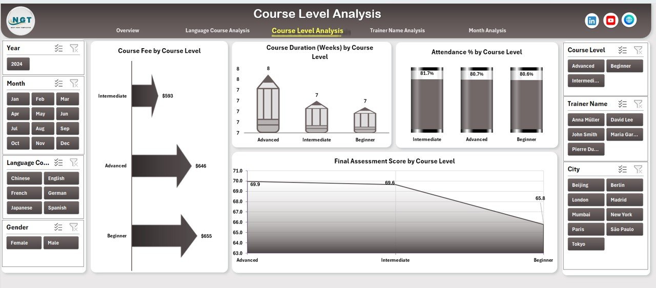 Language Schools Dashboard in Excel - Image 4