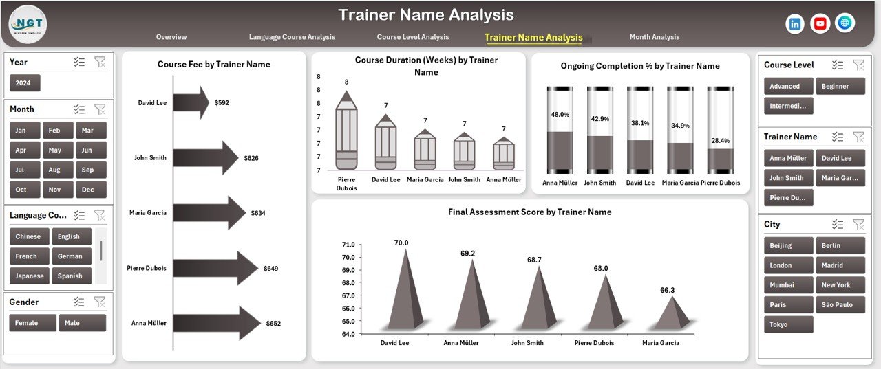 Language Schools Dashboard in Excel - Image 5