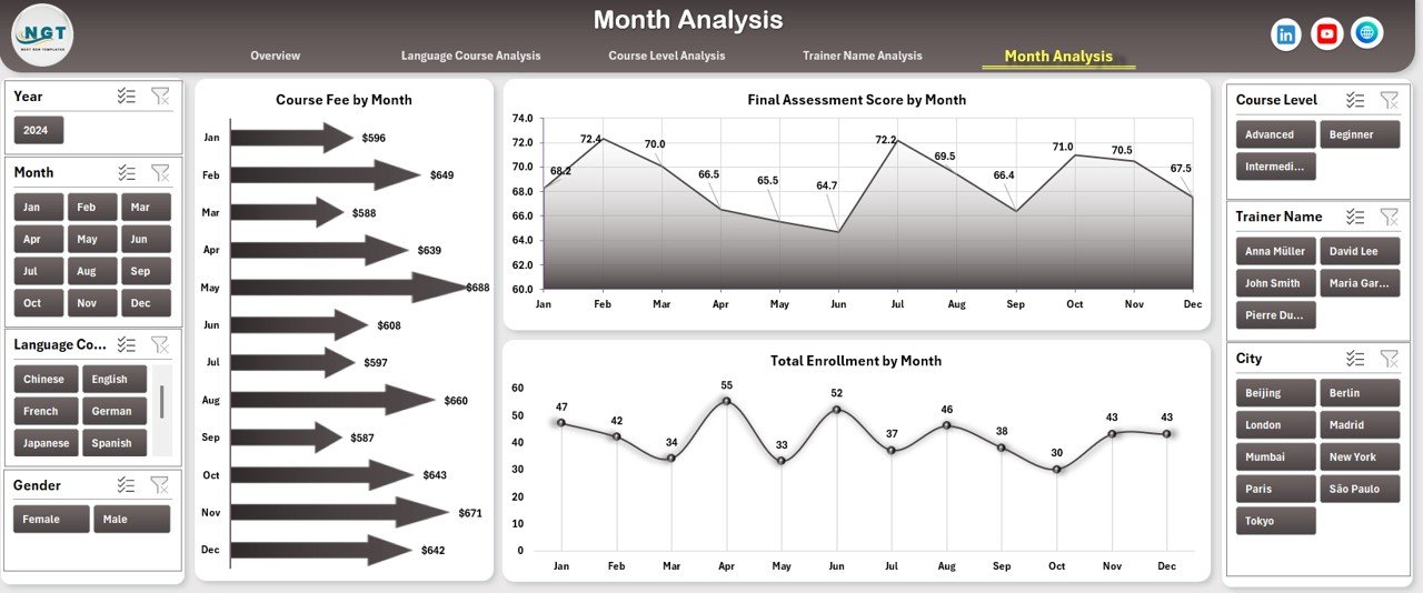 Language Schools Dashboard in Excel - Image 6