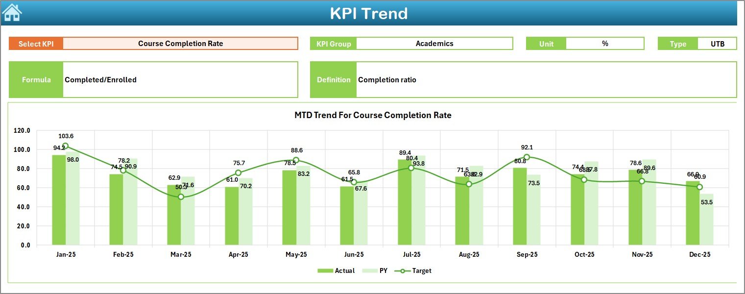 Language Schools KPI Dashboard in Excel - Image 4