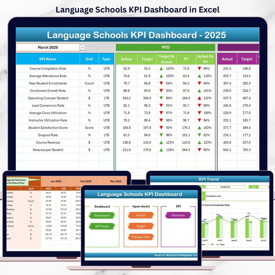 Language Schools KPI Dashboard in Excel