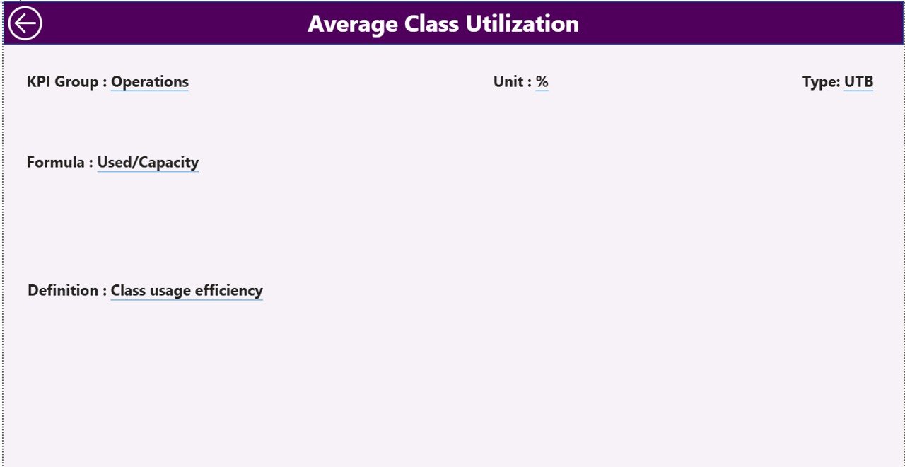 Language Schools KPI Dashboard in Power BI - Image 4