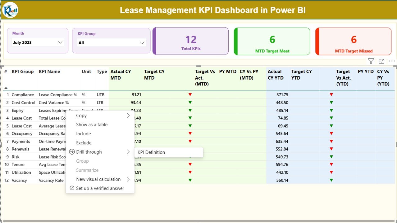 Lease Management KPI Dashboard in Power BI - Image 3