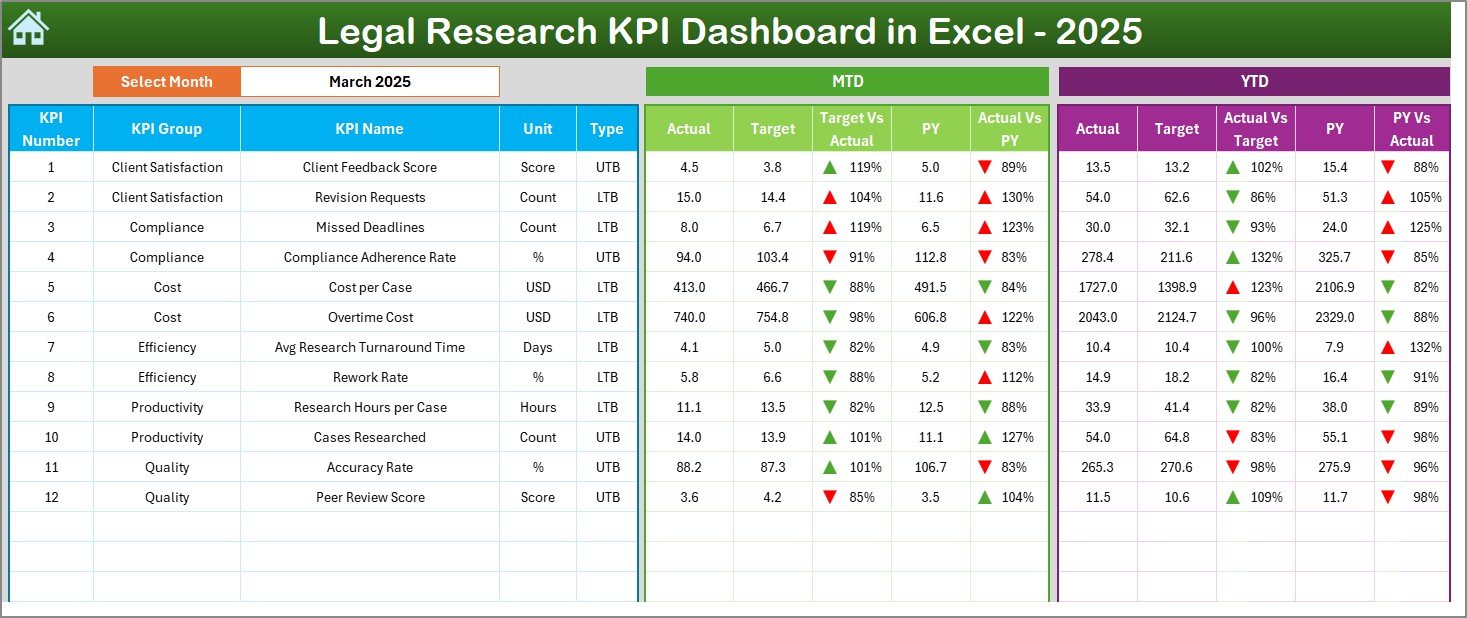 Legal Research KPI Dashboard in Excel