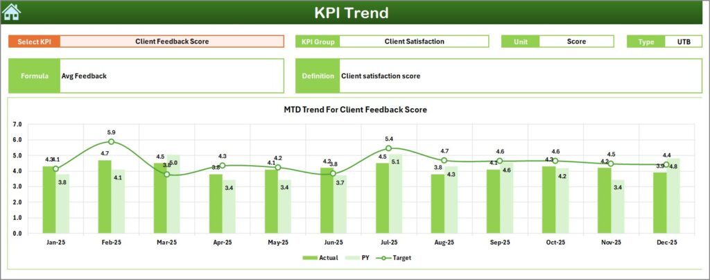 Legal Research KPI Dashboard in Excel - Next Gen Templates