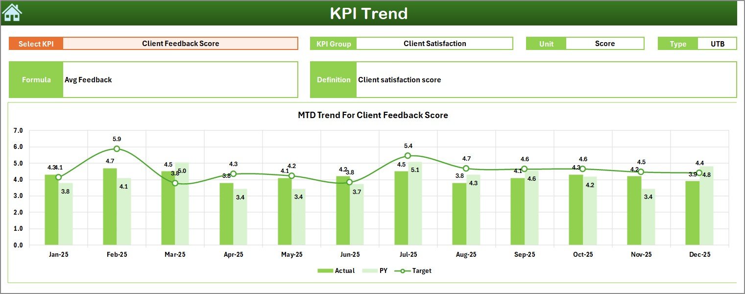 Legal Research KPI Dashboard in Excel - Image 4