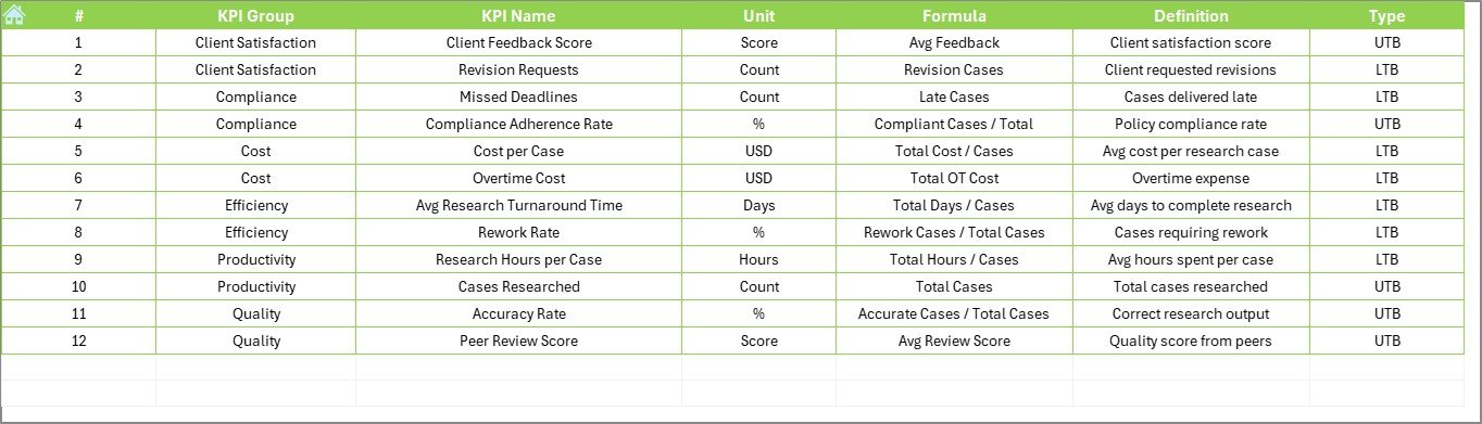 Legal Research KPI Dashboard in Excel - Image 8