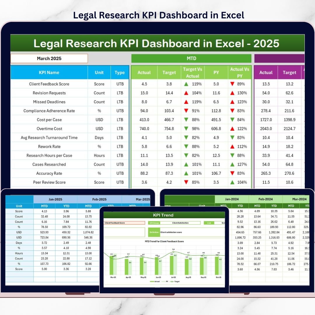Legal Research KPI Dashboard in Excel