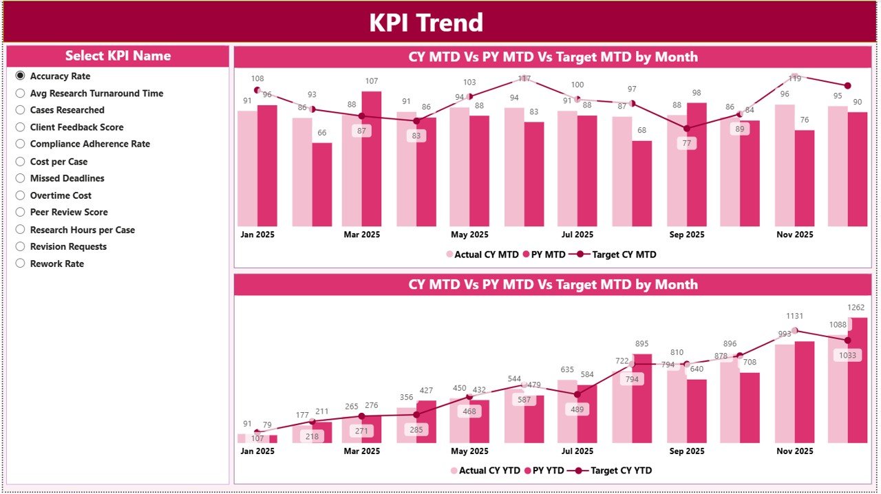 Legal Research KPI Dashboard in Power BI - Image 3