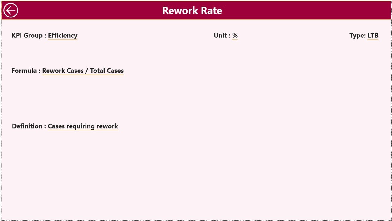 Legal Research KPI Dashboard in Power BI - Image 4