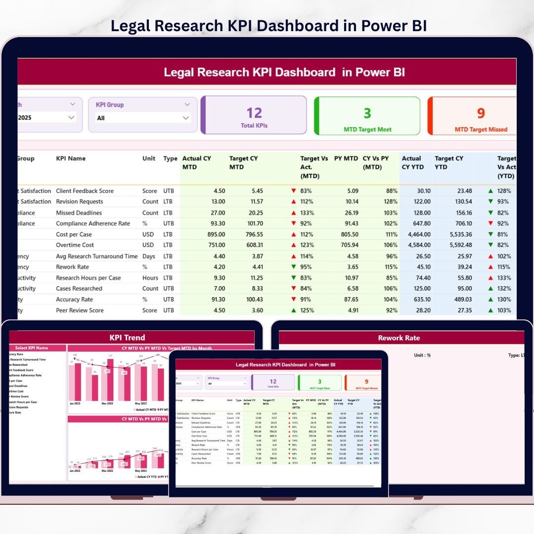 Legal Research KPI Dashboard in Power BI