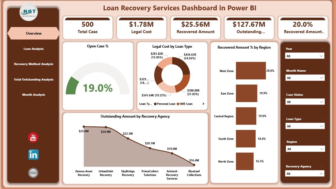 Loan Recovery Services Dashboard