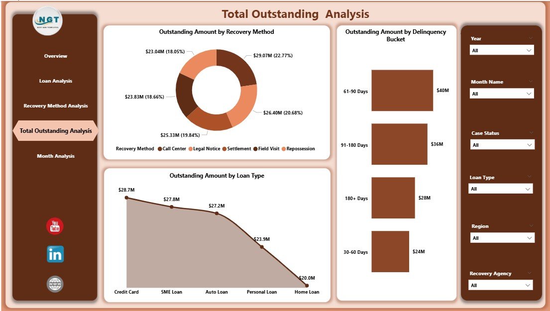 Loan Recovery Services Dashboard in Power BI - Image 5