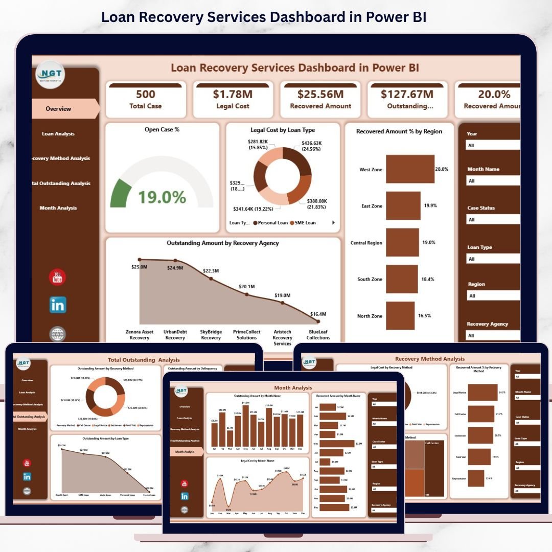 Loan Recovery Services Dashboard in Power BI
