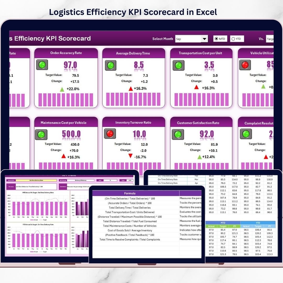 Logistics Efficiency KPI Scorecard in Excel