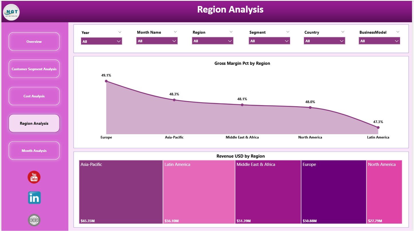 Logistics Tech Startups Dashboard in Power BI - Image 3