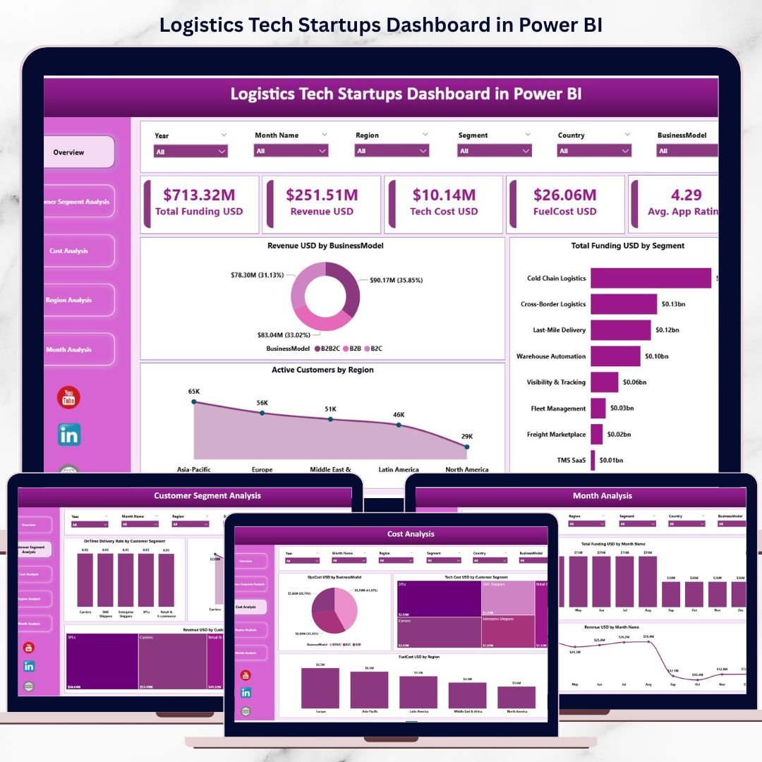 Logistics Tech Startups Dashboard in Power BI