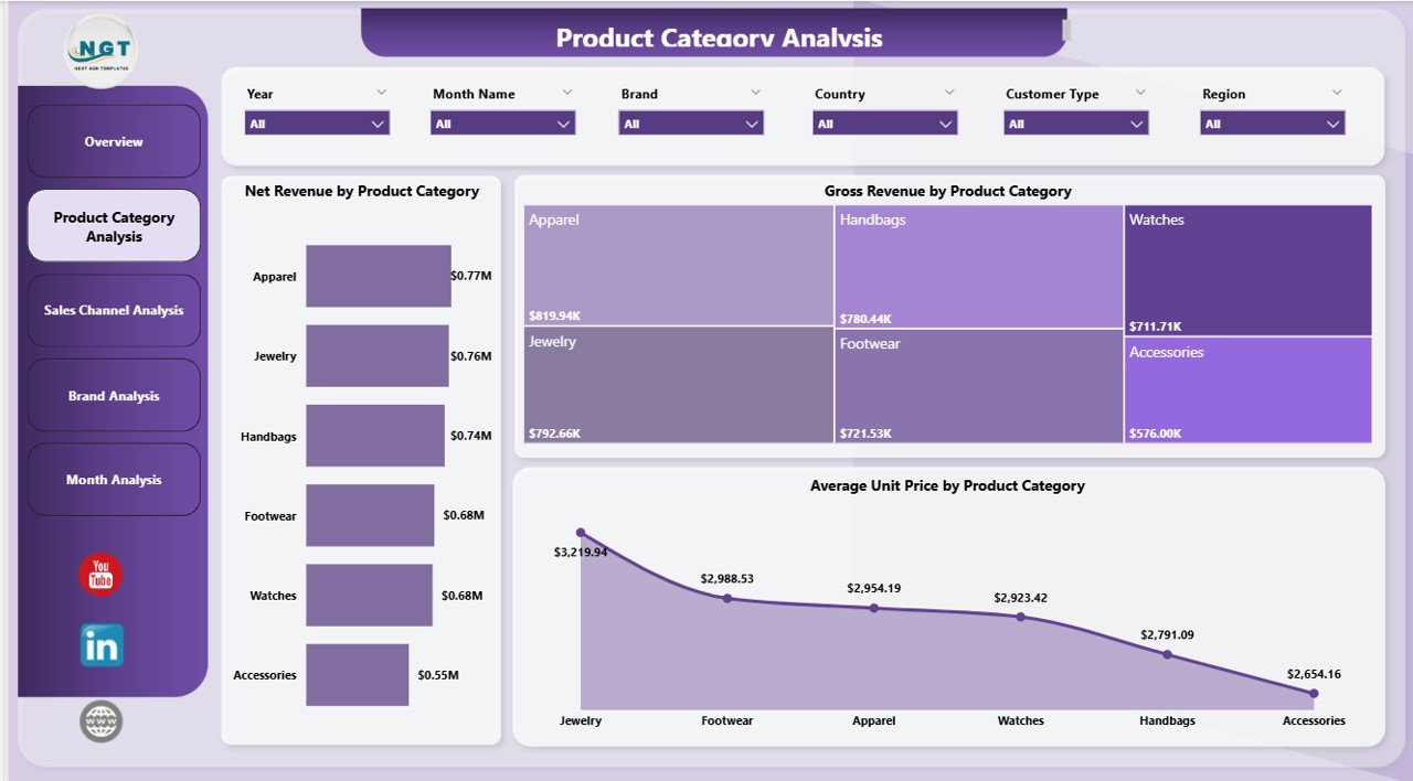 Luxury Goods Dashboard in Power BI - Image 3