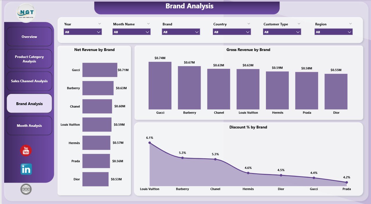 Luxury Goods Dashboard in Power BI - Image 5