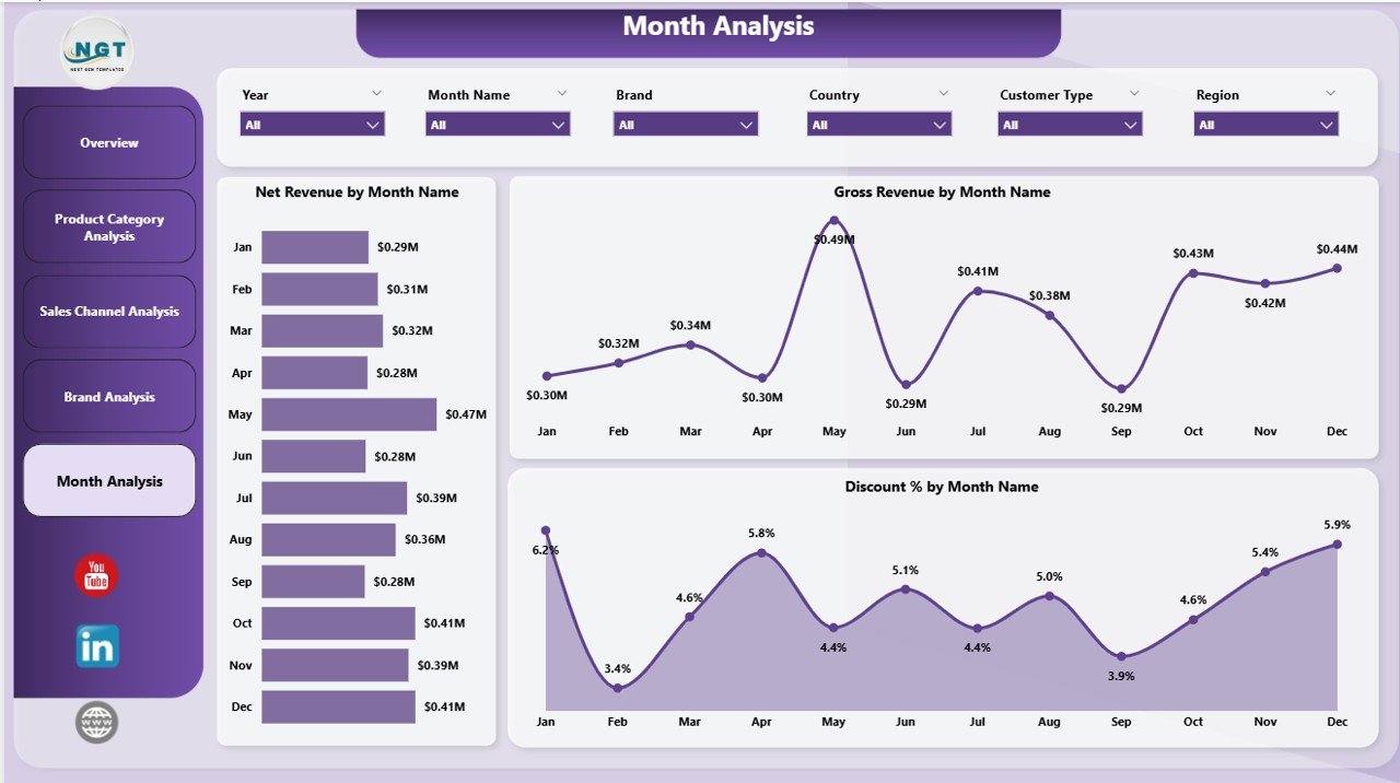 Luxury Goods Dashboard in Power BI - Image 6
