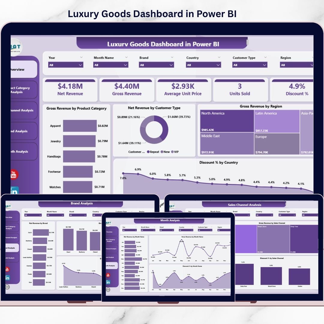 Luxury Goods Dashboard in Power BI