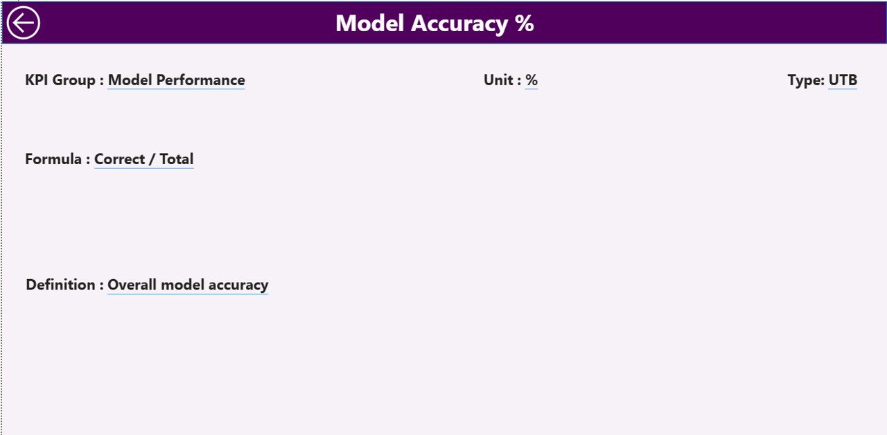 Machine Learning Labs KPI Dashboard in Power BI - Image 4