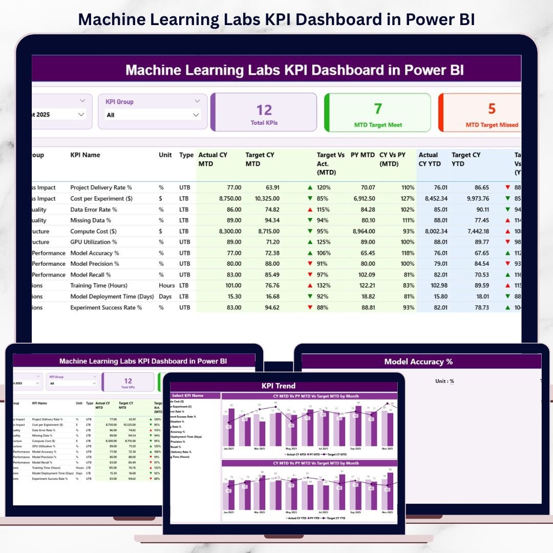 Machine Learning Labs KPI Dashboard in Power BI