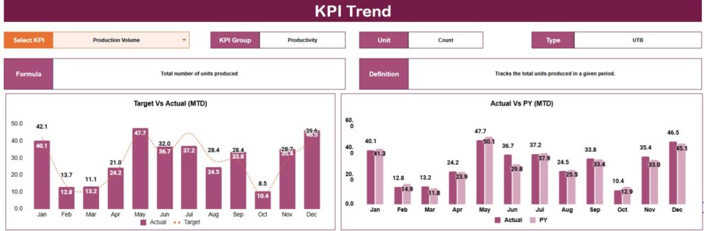 Manufacturing KPI Scorecard In Google Sheets - Next Gen Templates