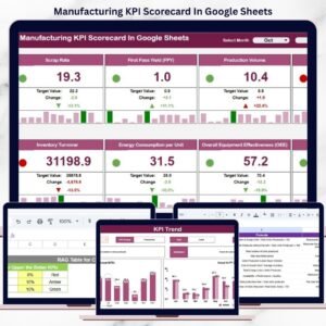 Manufacturing KPI Scorecard In Google Sheets