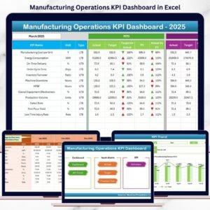 Manufacturing Operations KPI Dashboard in Excel
