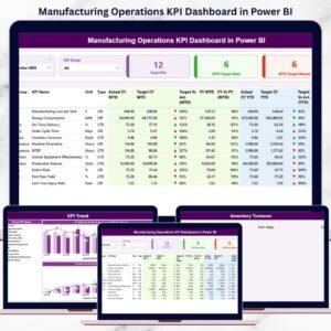 Manufacturing Operations KPI Dashboard in Power BI