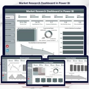 Market Research Dashboard in Power BI