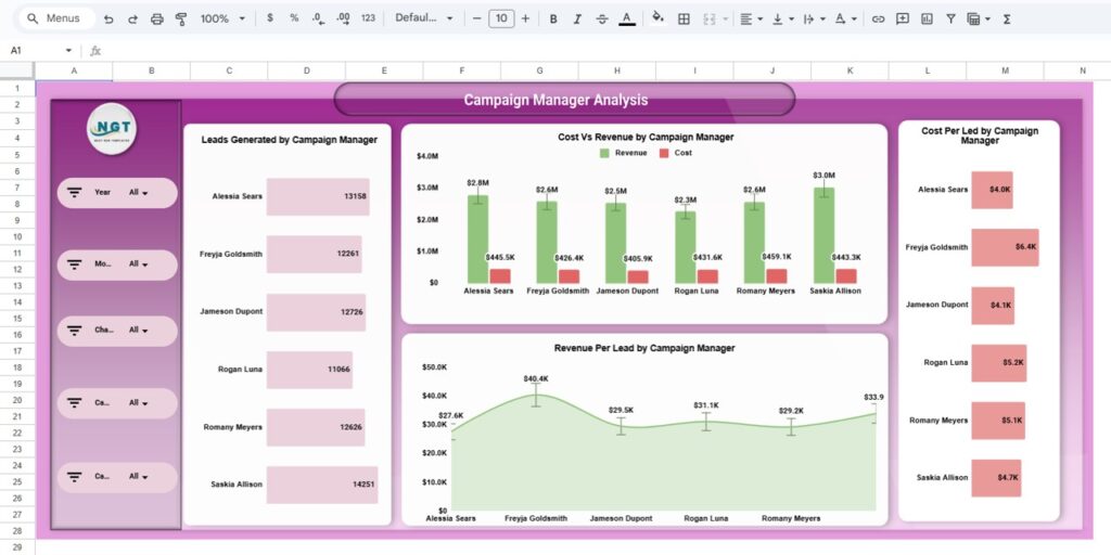 Marketing Spend and Revenue Dashboard in Google Sheets - Next Gen Templates