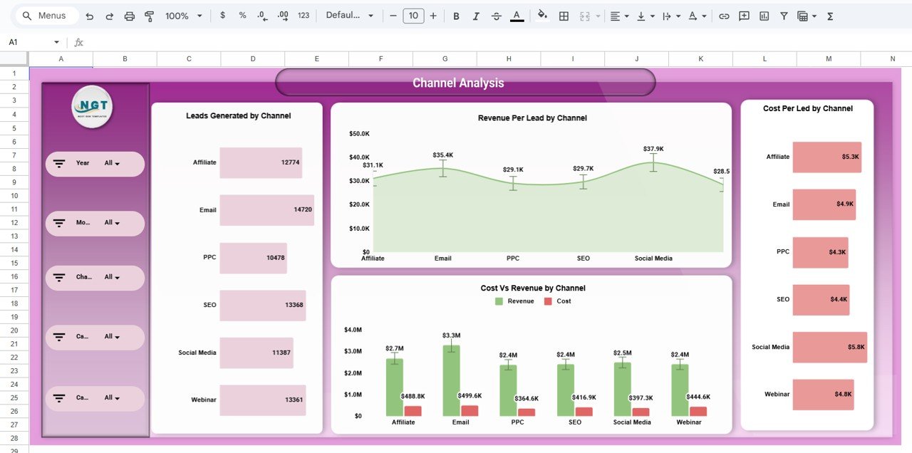 Marketing Spend and Revenue Dashboard in Google Sheets - Image 5