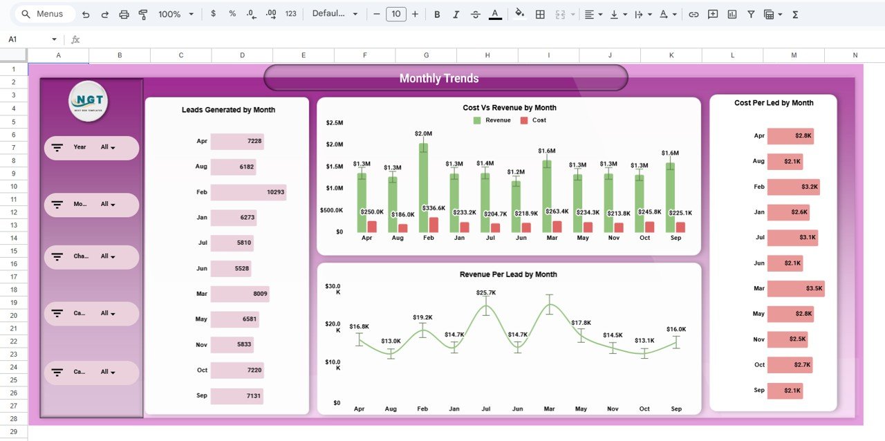 Marketing Spend and Revenue Dashboard in Google Sheets - Image 6