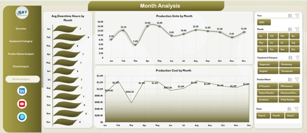 Medical Equipment Manufacturing Dashboard in Excel - Next Gen Templates