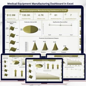 Medical Equipment Manufacturing Dashboard in Excel