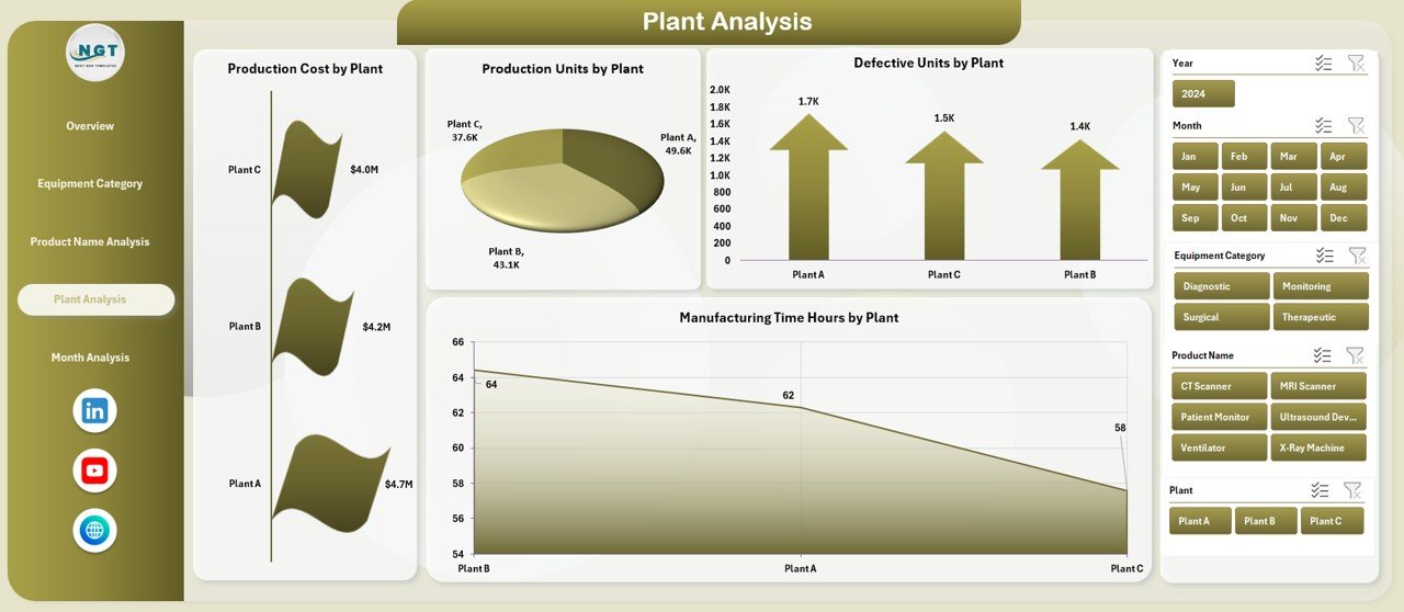 Medical Equipment Manufacturing Dashboard in Excel - Image 5