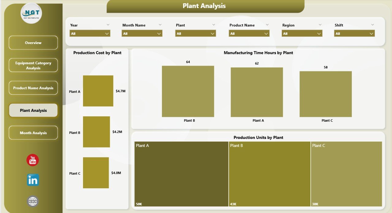 Medical Equipment Manufacturing Dashboard in Power BI - Image 5