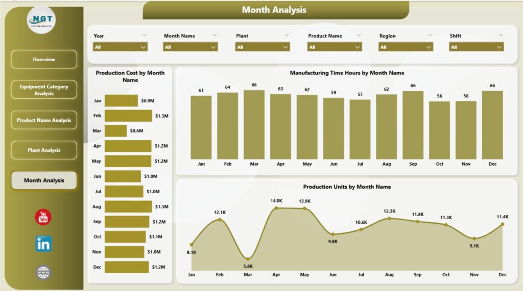 Medical Equipment Manufacturing Dashboard in Power BI - Next Gen Templates
