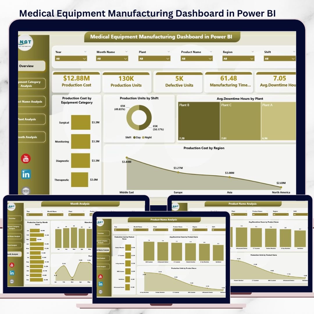 Medical Equipment Manufacturing Dashboard in Power BI