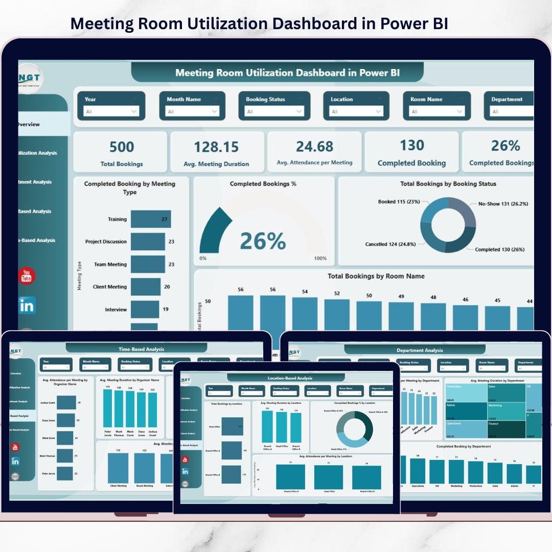 Meeting Room Utilization Dashboard in Power BI