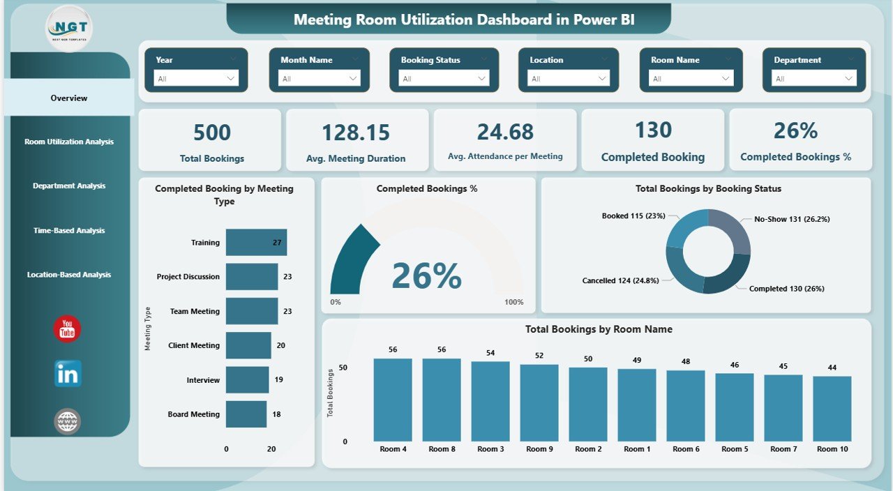Meeting Room Utilization Dashboard in Power BI