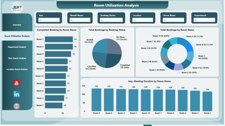 Meeting Room Utilization Dashboard in Power BI - Next Gen Templates