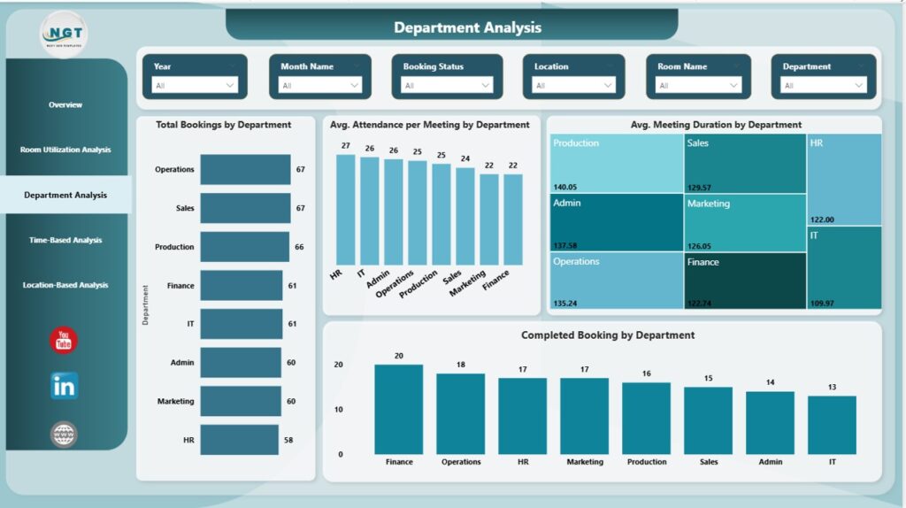 Meeting Room Utilization Dashboard in Power BI - Next Gen Templates